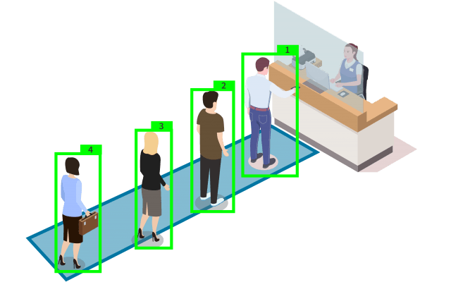 Queue Insights: Understanding Customer Flow with Computer Vision Technology